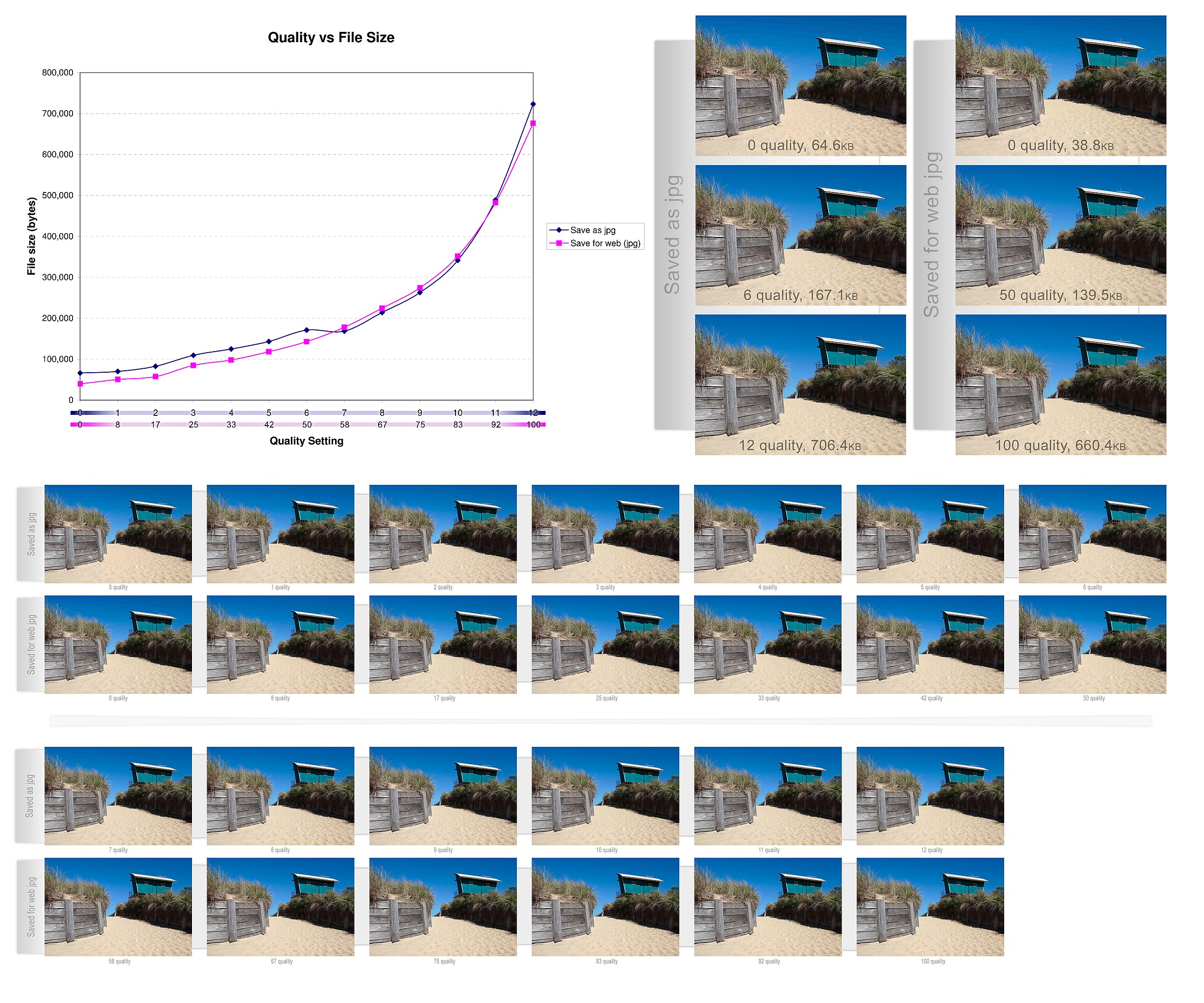 Comparison of Traditional and AI Upscaling