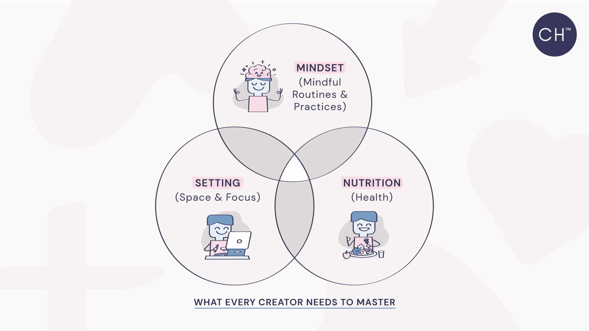 mindfulness course - venn diagram