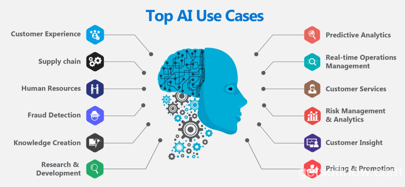 Risk and Compliance Analysis with AI Contract Review Software