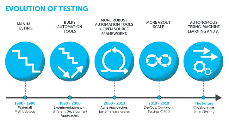 AI-driven software testing